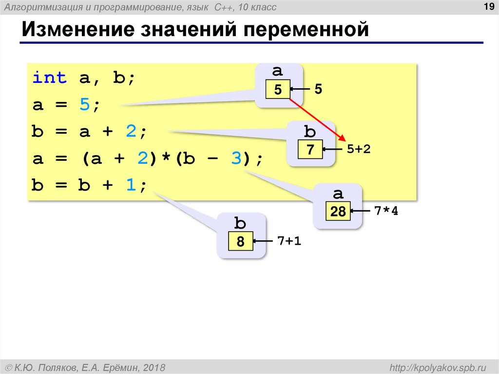 Изменение значений переменной