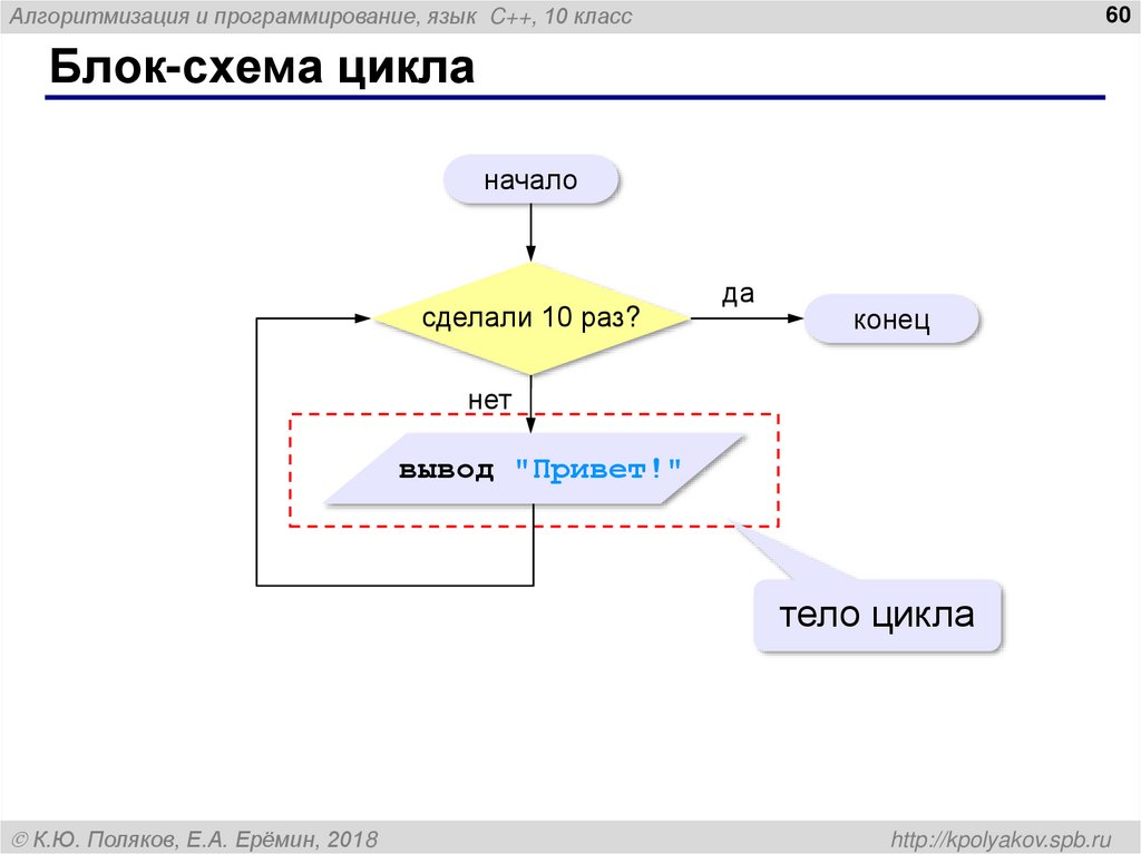 Блок-схема цикла