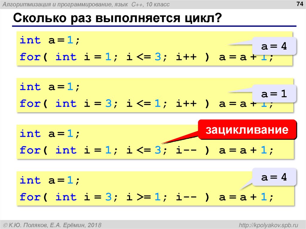 Сколько раз выполняется цикл?