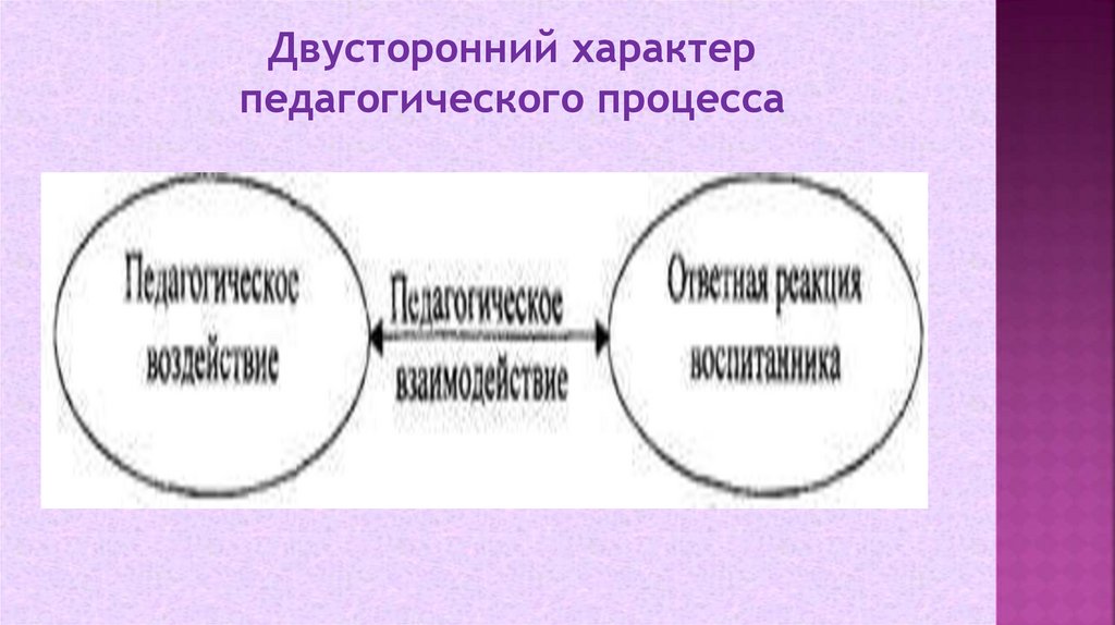 Двусторонний характер педагогического процесса