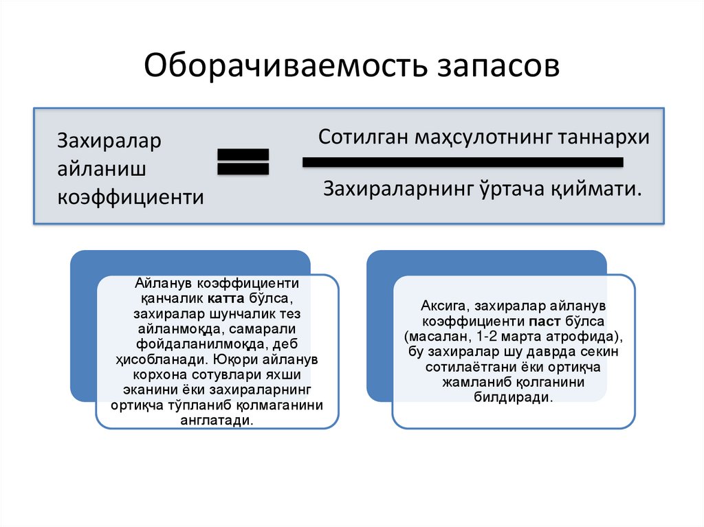 Оборачиваемость запасов