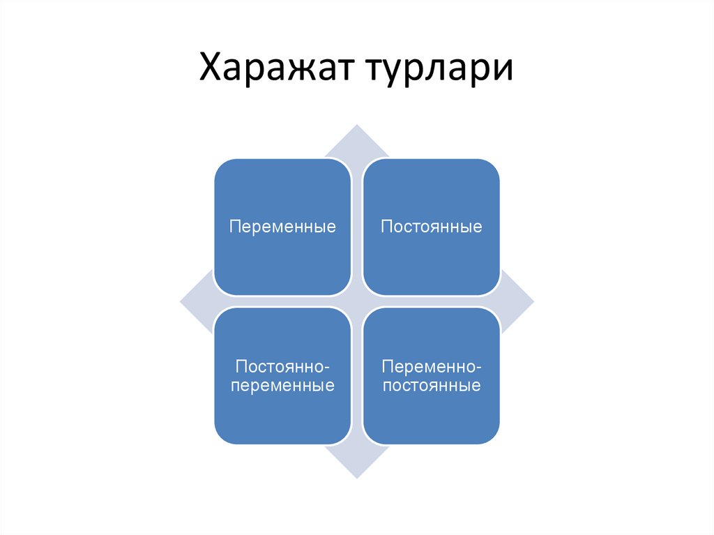 Харажат турлари