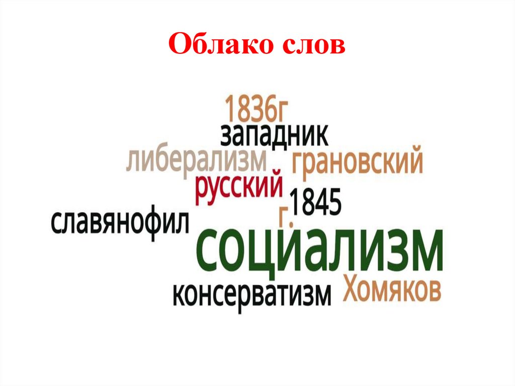 Облако слов