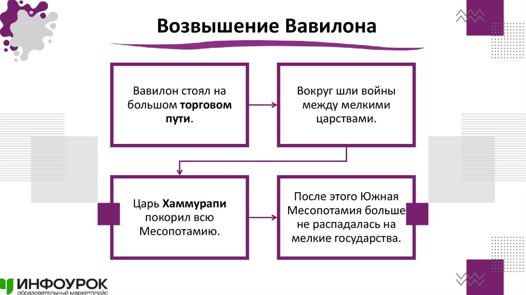 Возвышение Вавилона