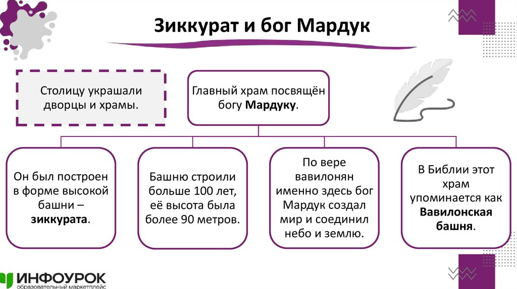 Зиккурат и бог Мардук