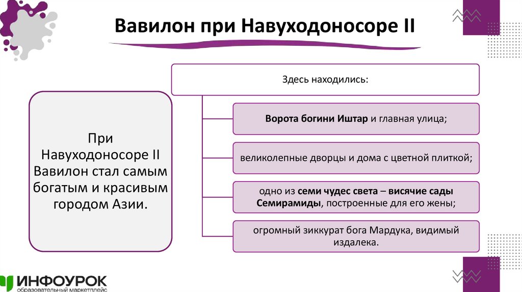 Вавилон при Навуходоносоре II