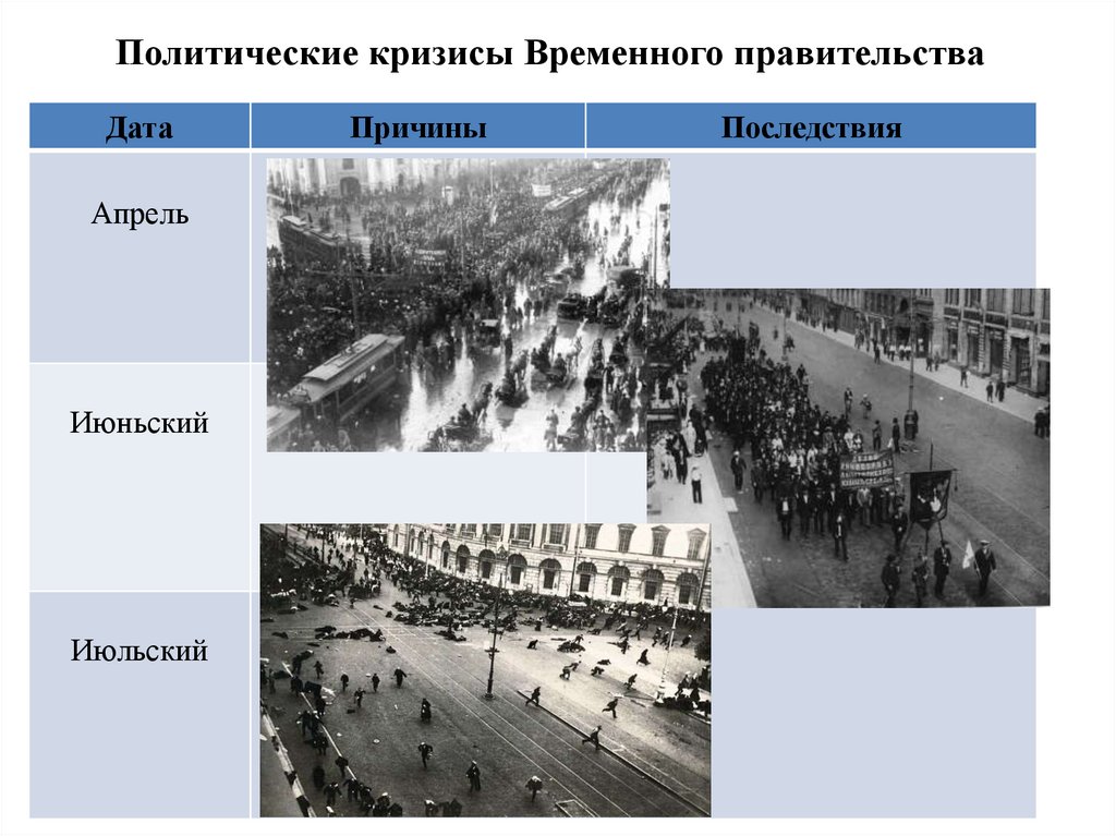 Политические кризисы Временного правительства