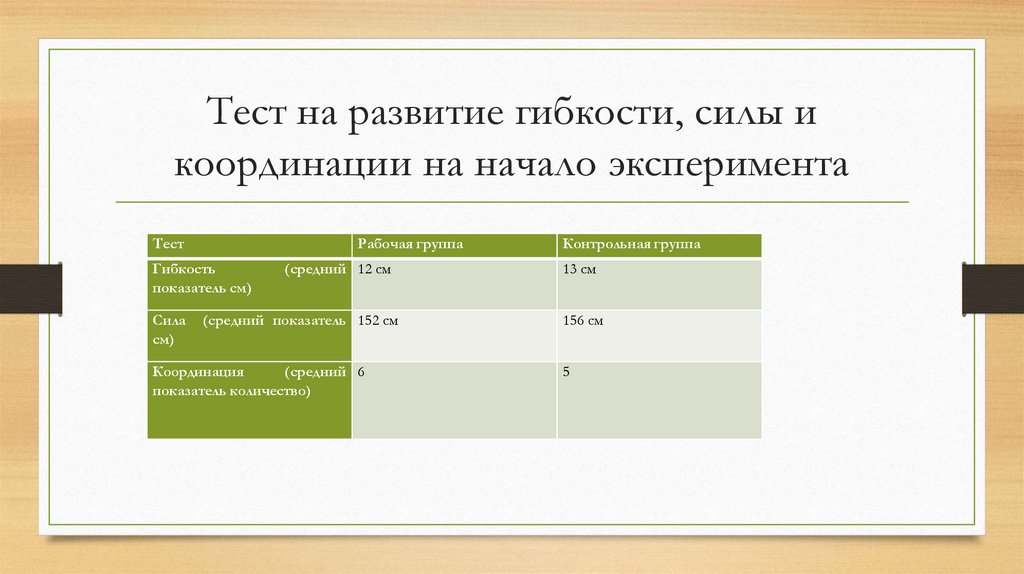 Тест на развитие гибкости, силы и координации на начало эксперимента