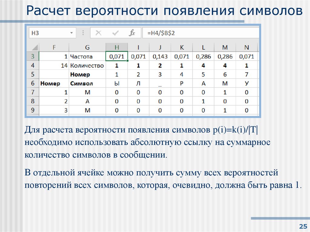 Расчет вероятности появления символов