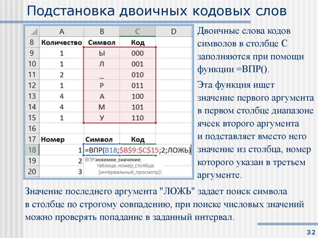 Подстановка двоичных кодовых слов