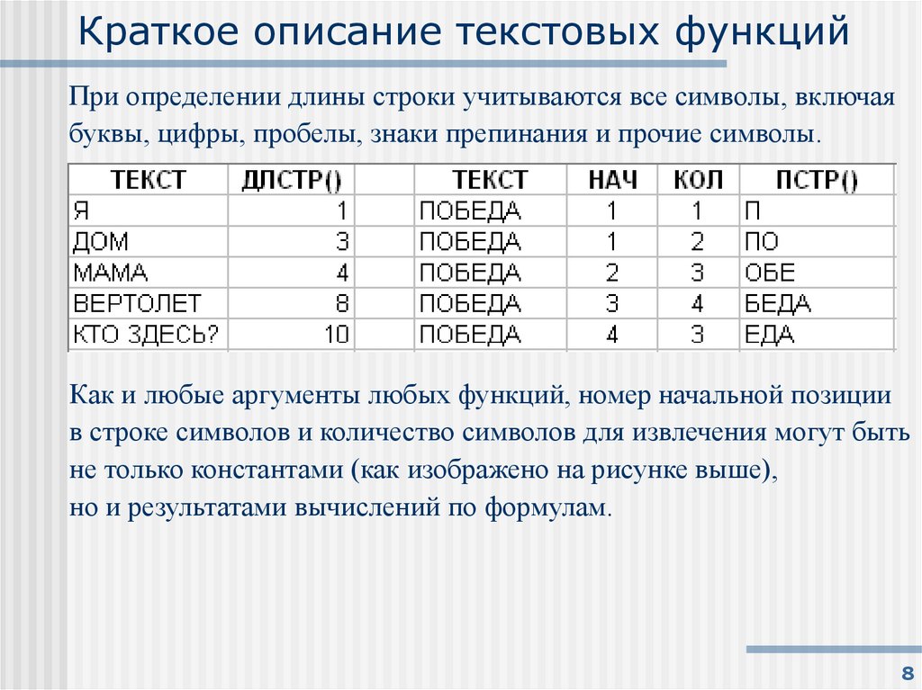 Краткое описание текстовых функций