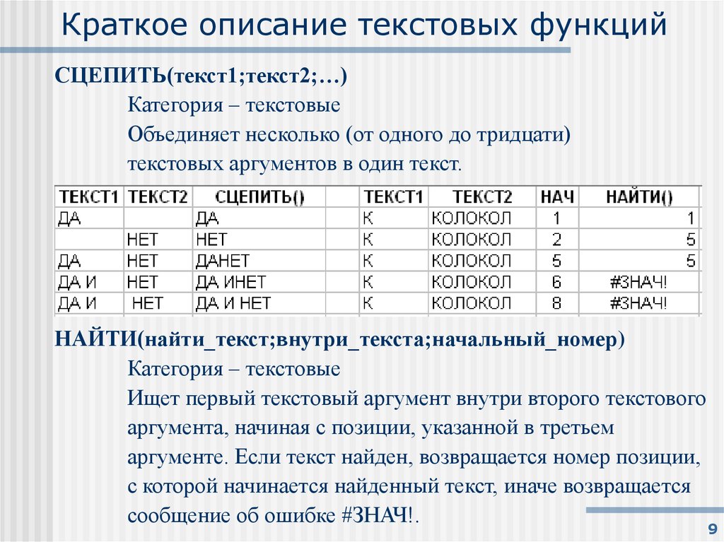 Краткое описание текстовых функций