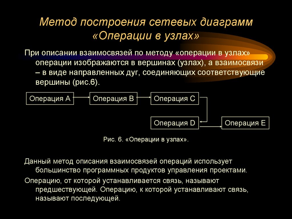 Метод построения сетевых диаграмм «Операции в узлах»