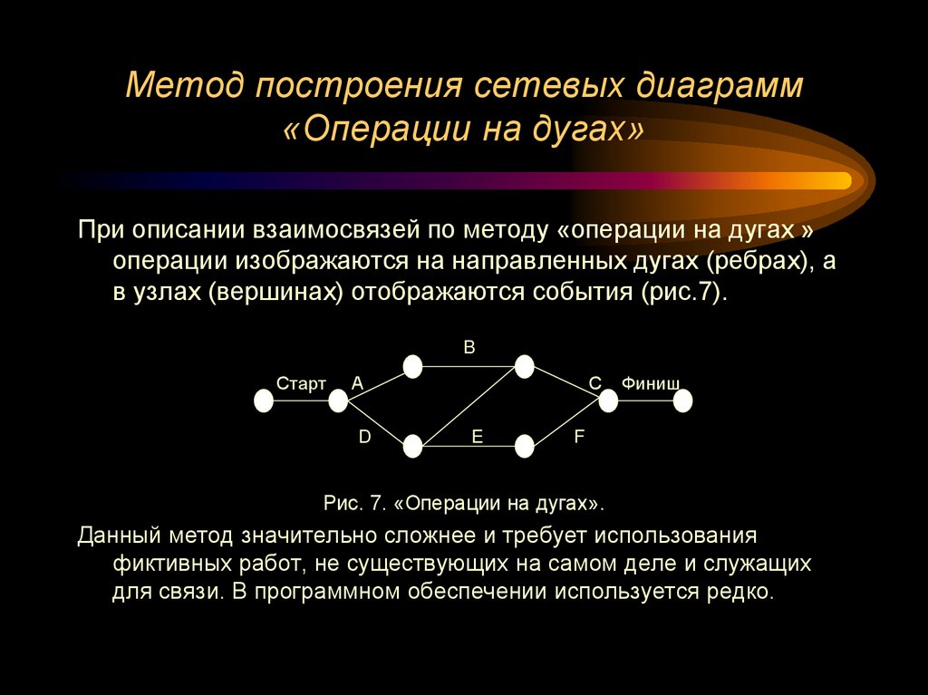 Метод построения сетевых диаграмм «Операции на дугах»