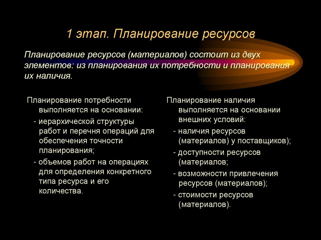 1 этап. Планирование ресурсов