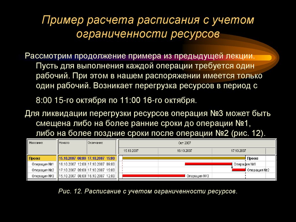 Пример расчета расписания с учетом ограниченности ресурсов
