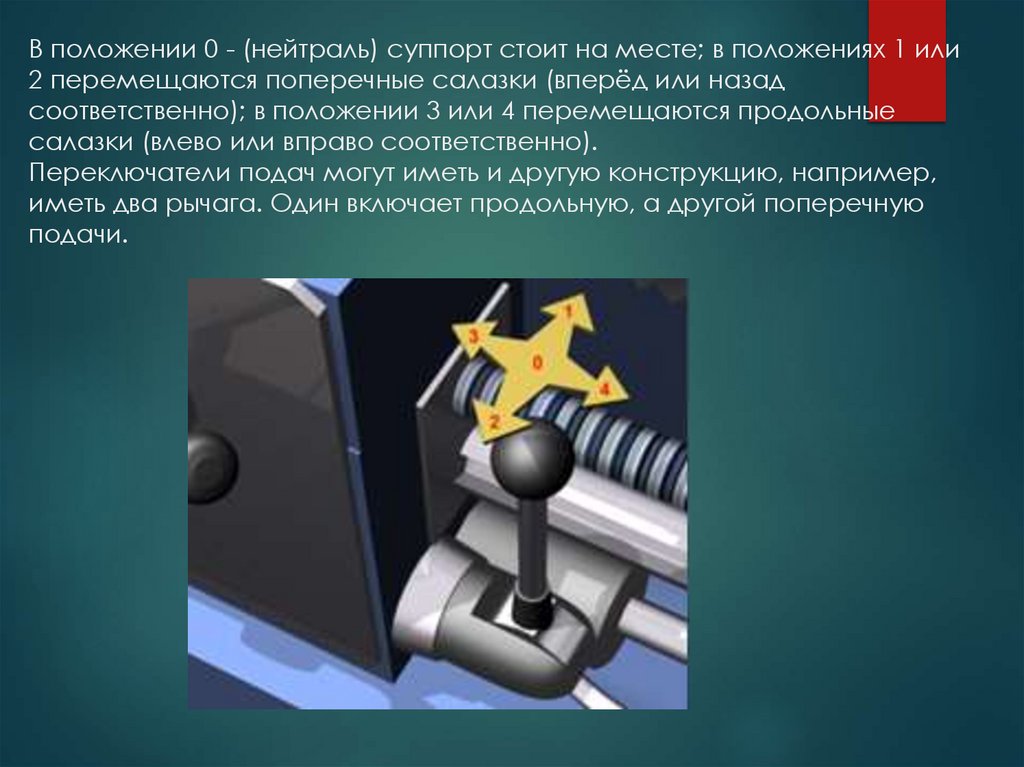 В положении 0 - (нейтраль) суппорт стоит на месте; в положениях 1 или 2 перемещаются поперечные салазки (вперёд или назад