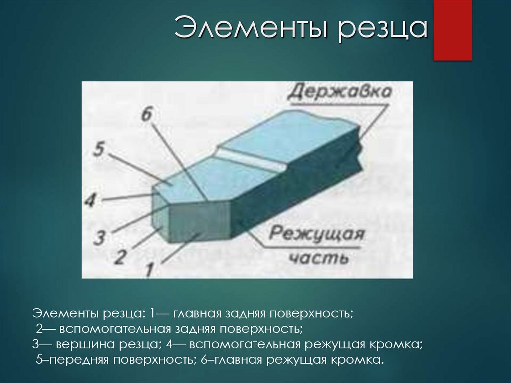 Элементы резца