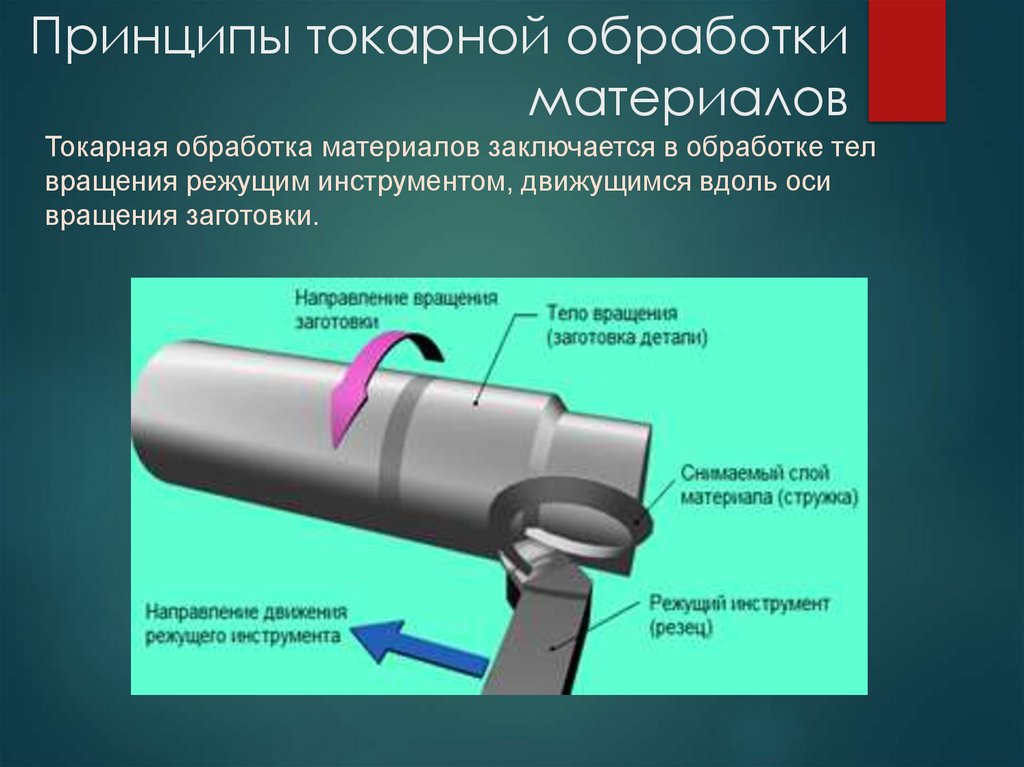 Принципы токарной обработки материалов