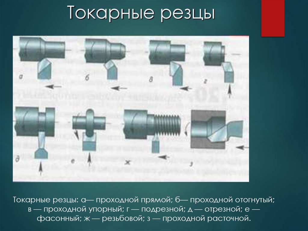 Токарные резцы