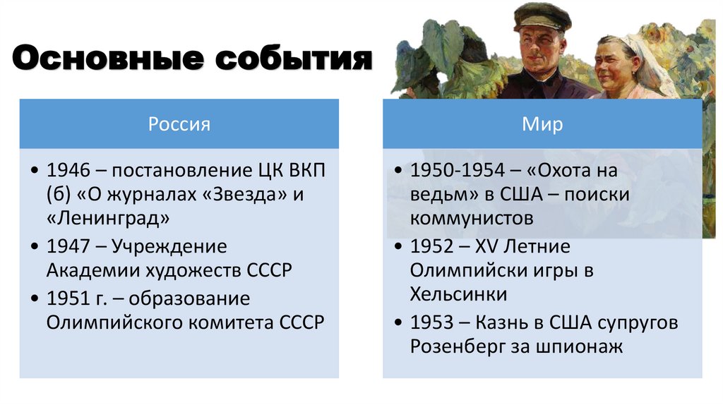 Основные события