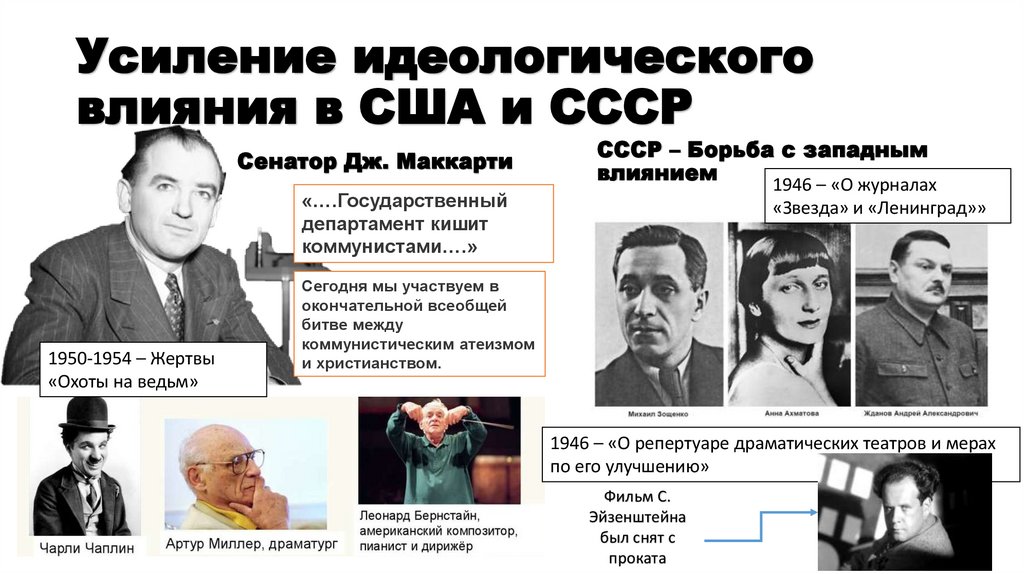 Усиление идеологического влияния в США и СССР