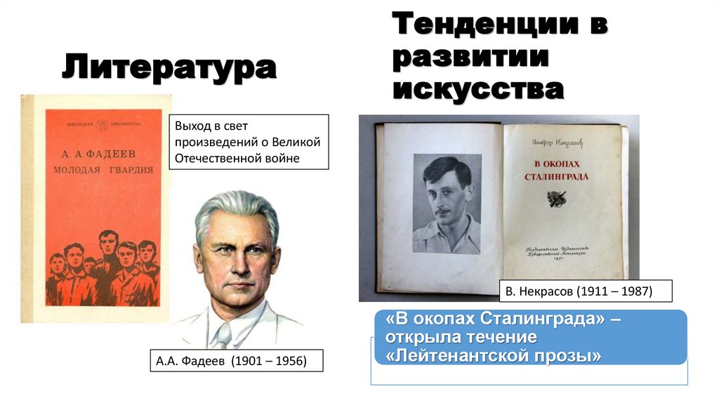 Тенденции в развитии искусства