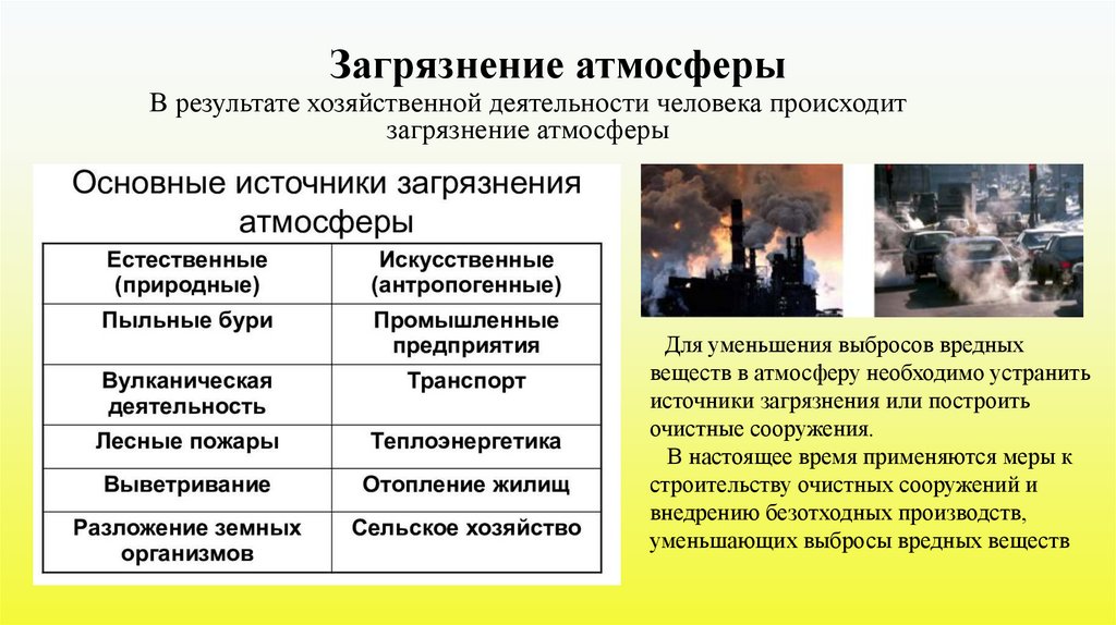 Загрязнение атмосферы