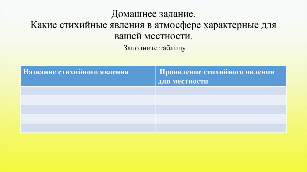 Домашнее задание. Какие стихийные явления в атмосфере характерные для вашей местности. Заполните таблицу