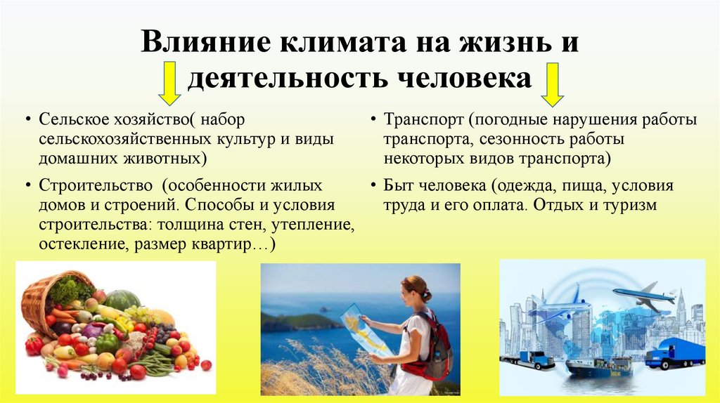 Влияние климата на жизнь и деятельность человека