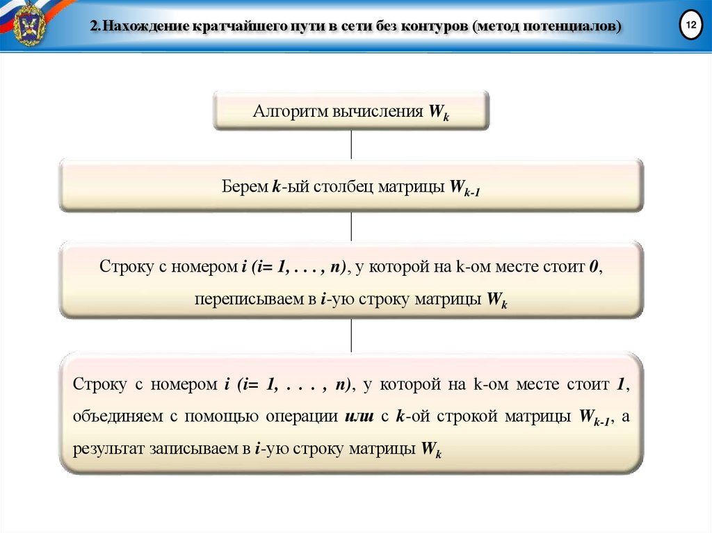 2.Нахождение кратчайшего пути в сети без контуров (метод потенциалов)