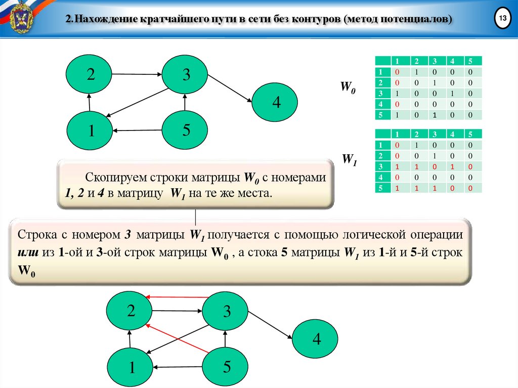 2.Нахождение кратчайшего пути в сети без контуров (метод потенциалов)