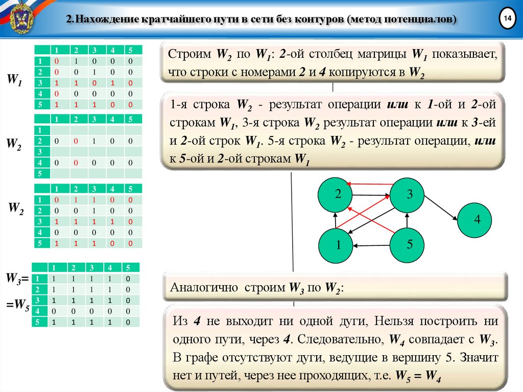 2.Нахождение кратчайшего пути в сети без контуров (метод потенциалов)