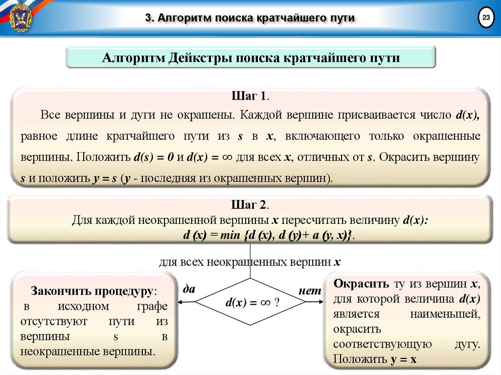 3. Алгоритм поиска кратчайшего пути