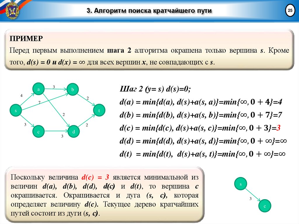 3. Алгоритм поиска кратчайшего пути