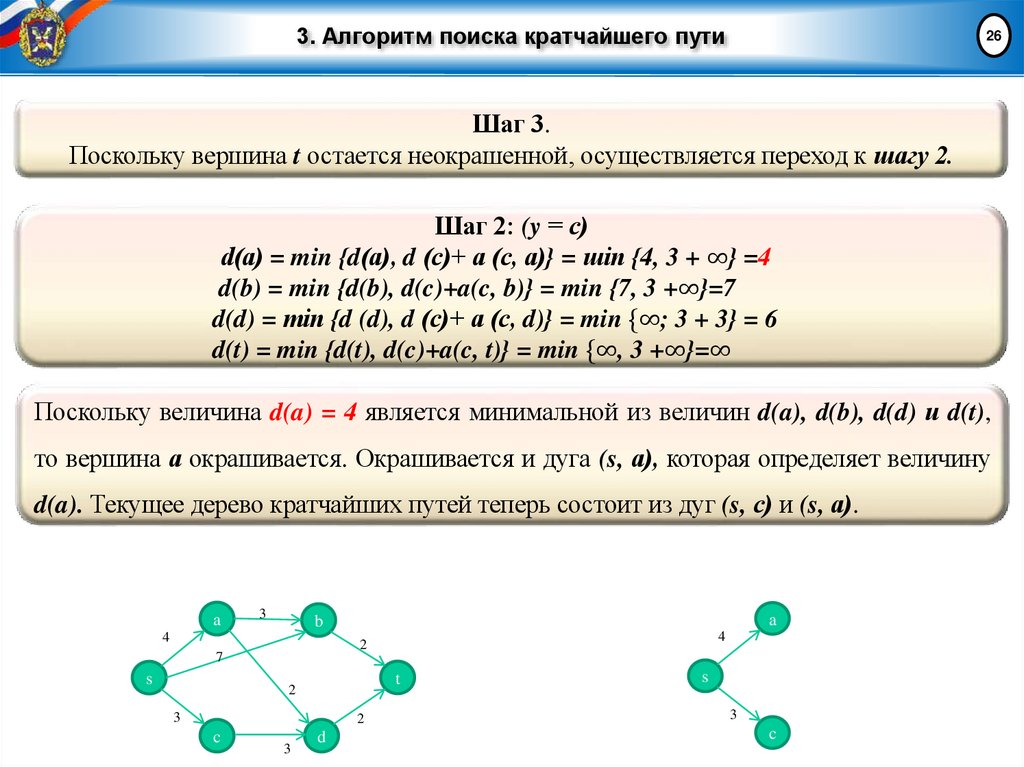 3. Алгоритм поиска кратчайшего пути