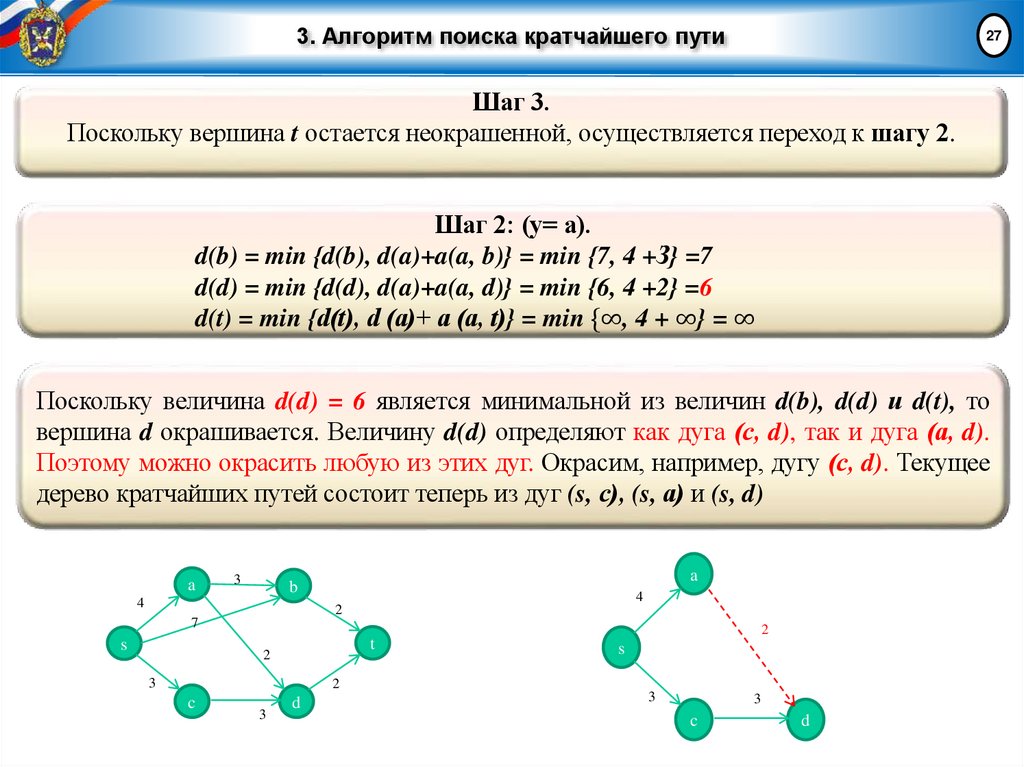 3. Алгоритм поиска кратчайшего пути