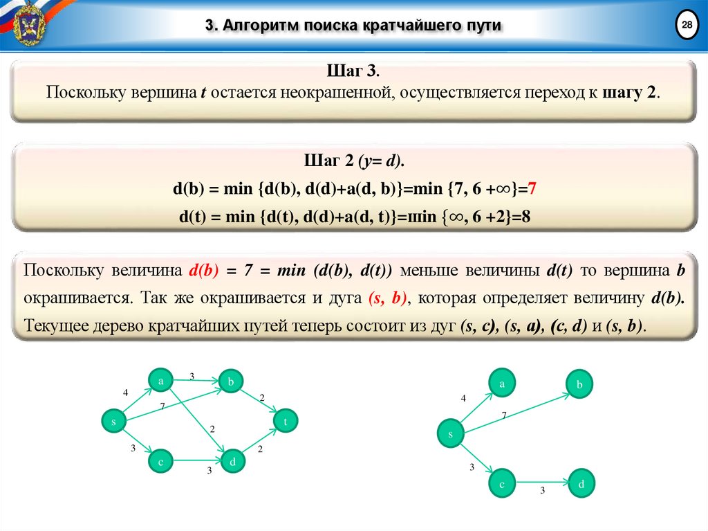 3. Алгоритм поиска кратчайшего пути
