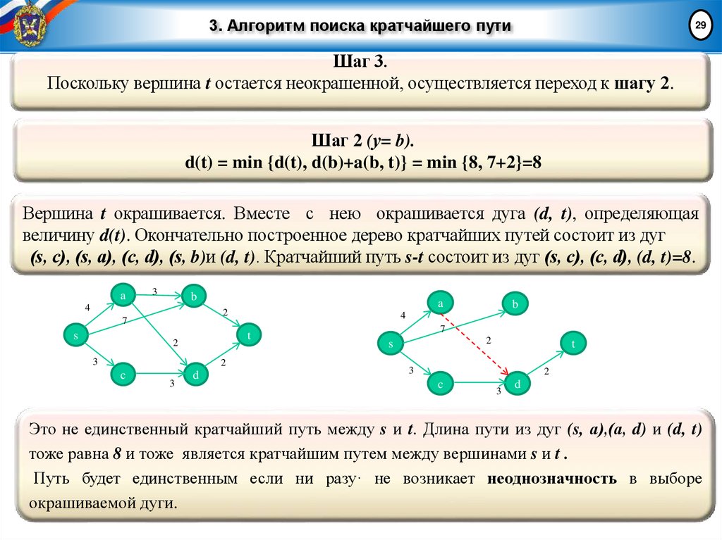 3. Алгоритм поиска кратчайшего пути