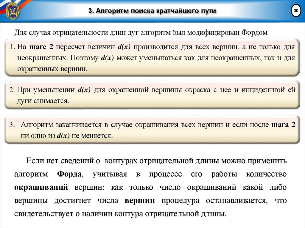 3. Алгоритм поиска кратчайшего пути
