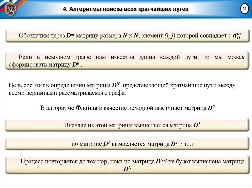 4. Алгоритмы поиска всех кратчайших путей