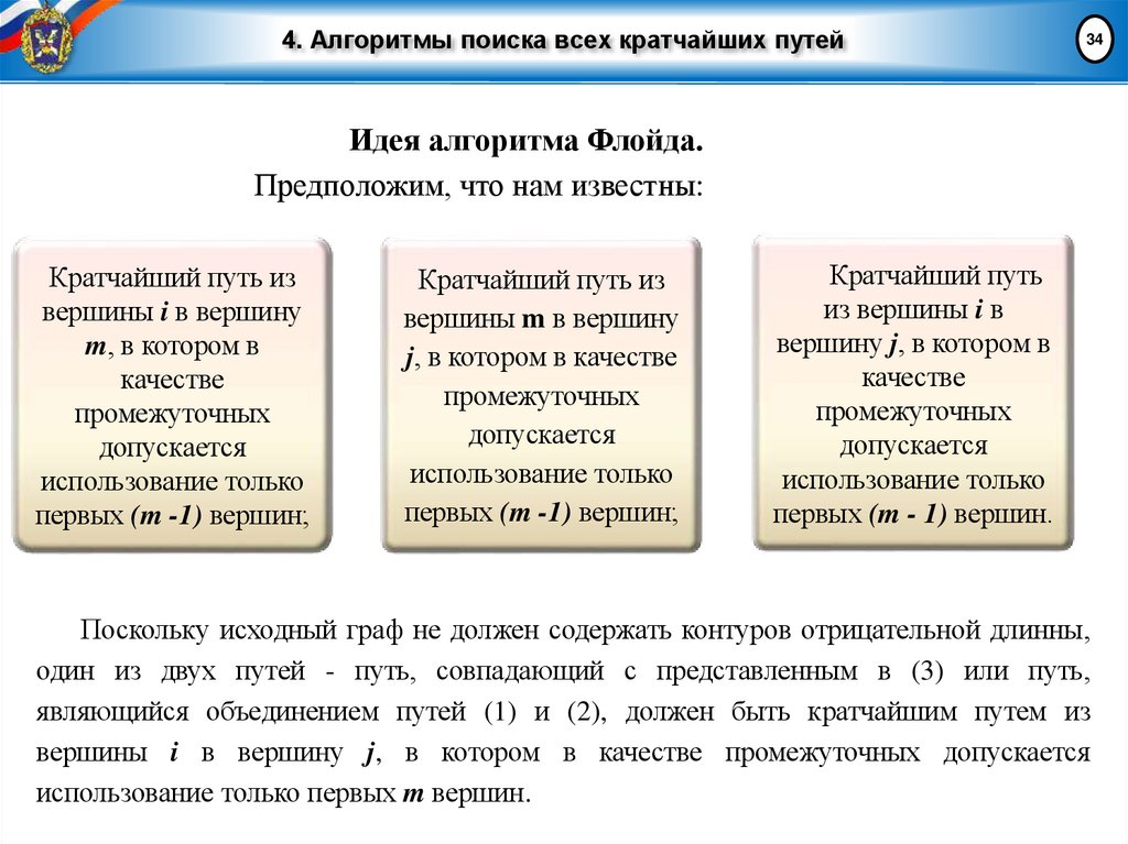 4. Алгоритмы поиска всех кратчайших путей