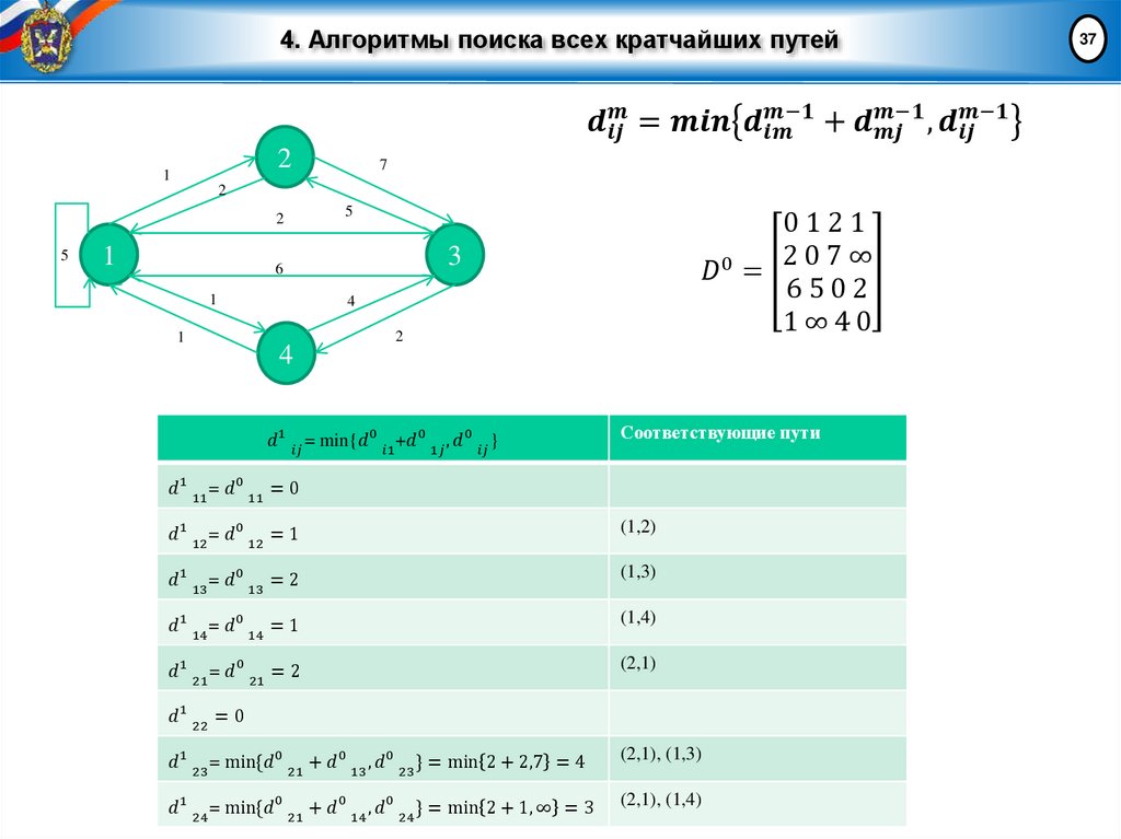 4. Алгоритмы поиска всех кратчайших путей
