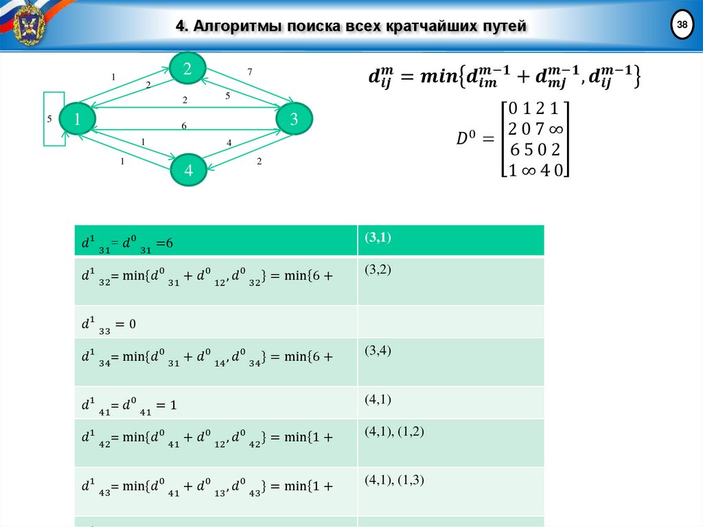 4. Алгоритмы поиска всех кратчайших путей
