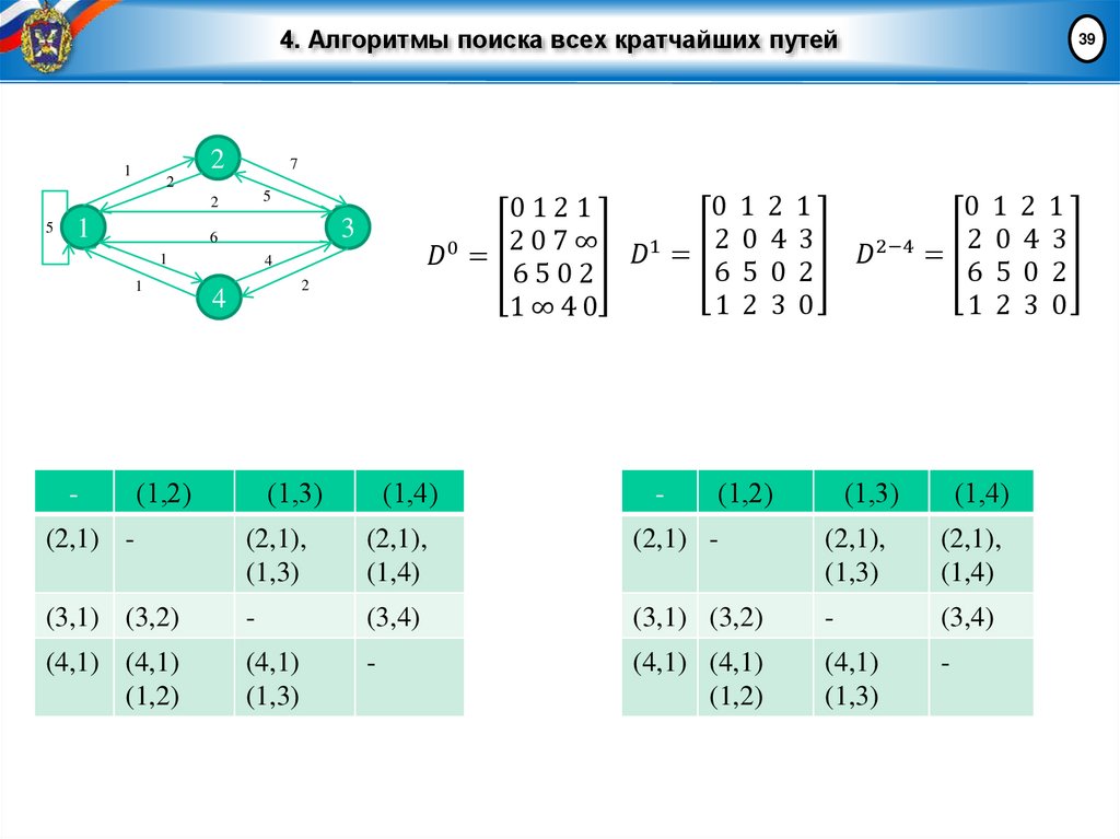 4. Алгоритмы поиска всех кратчайших путей