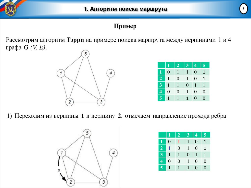 1. Алгоритм поиска маршрута