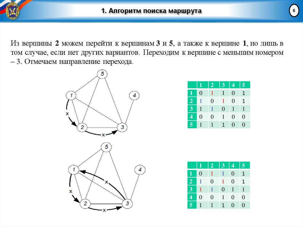 1. Алгоритм поиска маршрута