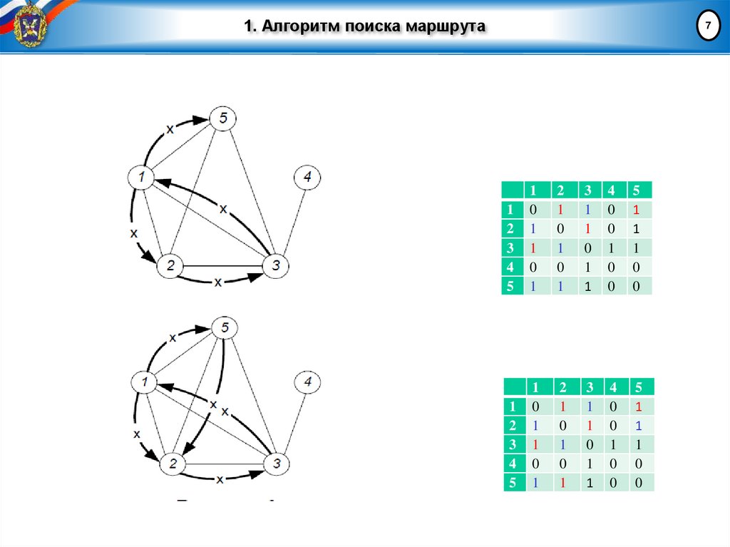 1. Алгоритм поиска маршрута