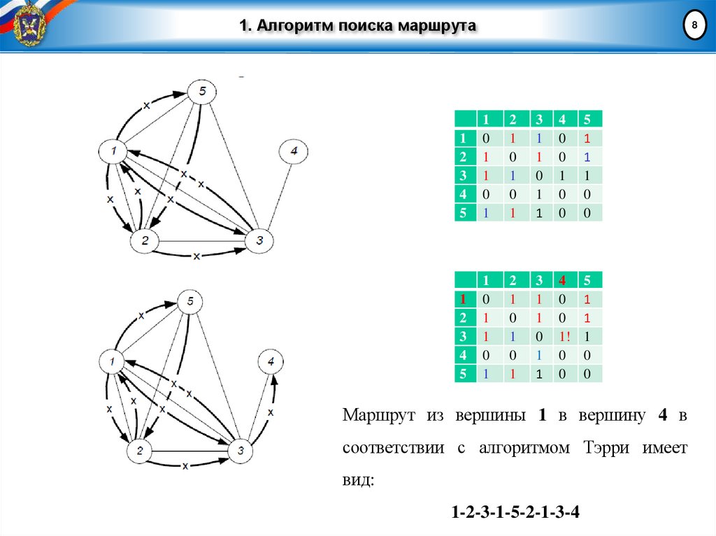 1. Алгоритм поиска маршрута
