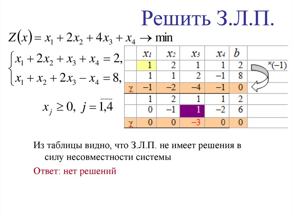 Решить З.Л.П.